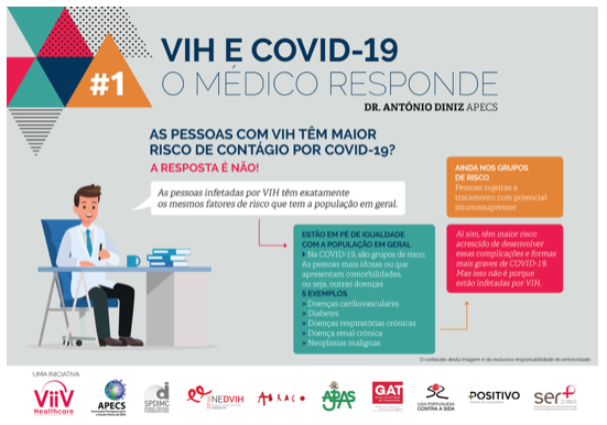 VIH e COVID-19: O Mdico Responde